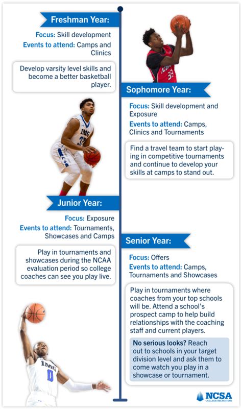 Basketball Exposure Events